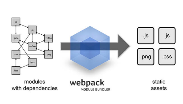 使用git和webpack，讓效率更出眾